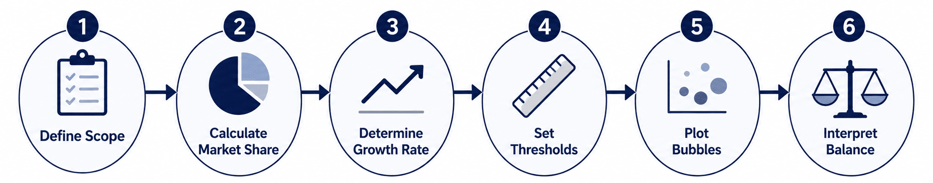Build a BCG Matrix: Step by Step