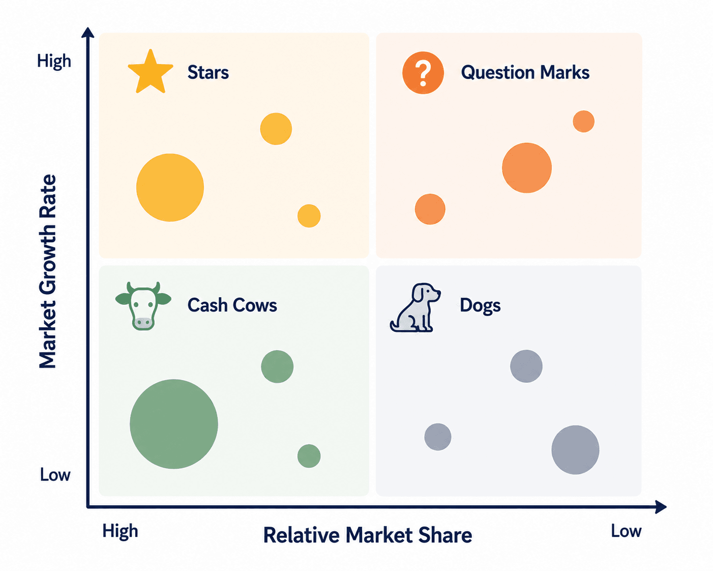 BCG Matrix Template.png
