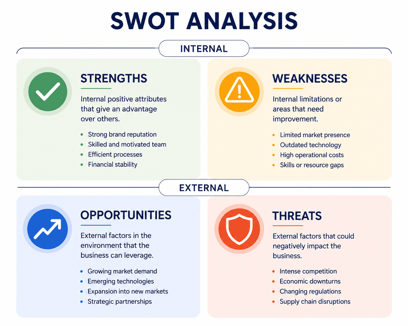 SWOT Analysis Template
