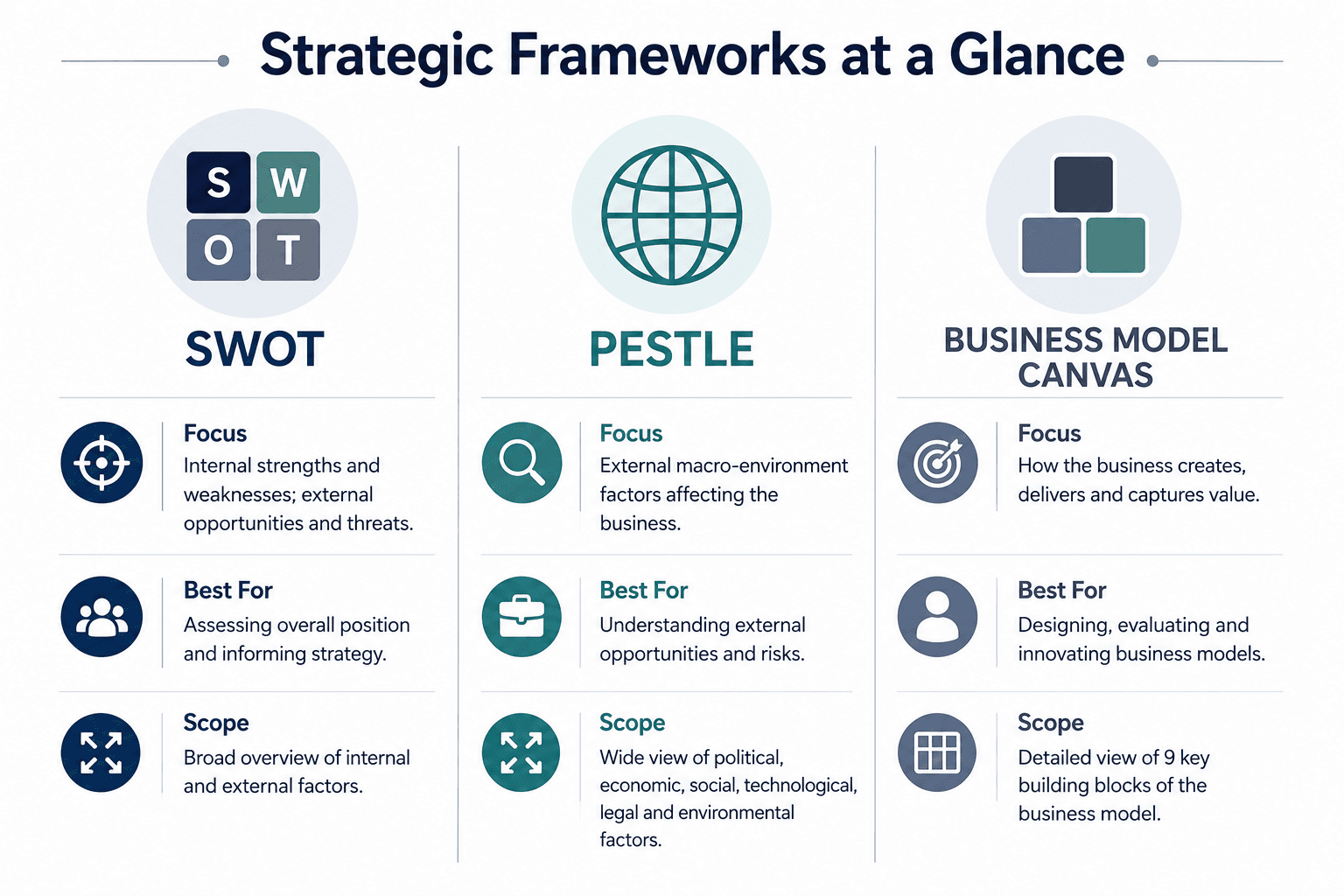Strategic Frameworks at a Glance