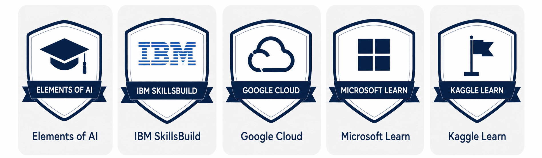Top Learning platforms